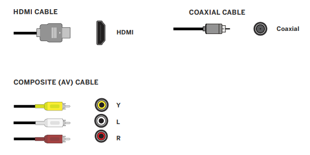 How to Hook Up Your Cable Box Without HDMI