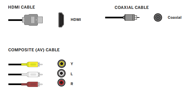 How to Setup my TV with WatchFree+ or a device such as a Cable or Satellite  Box, Antenna, DVD or Gaming system