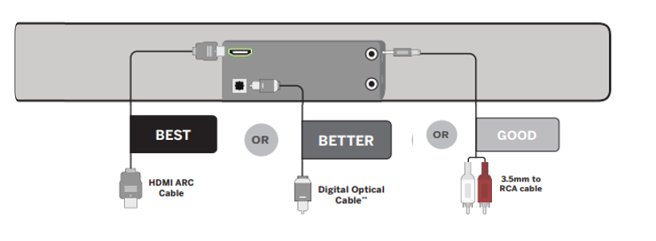 Connect soundbar store to tv wirelessly