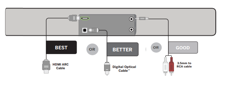 How To Turn On Vizio Sound Bar: A Step-by-Step Guide